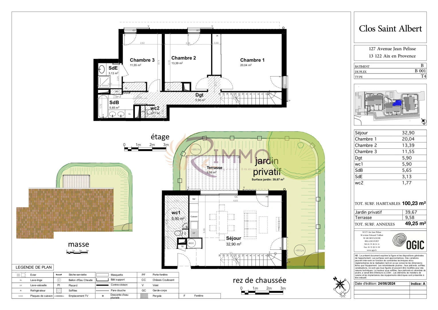 property